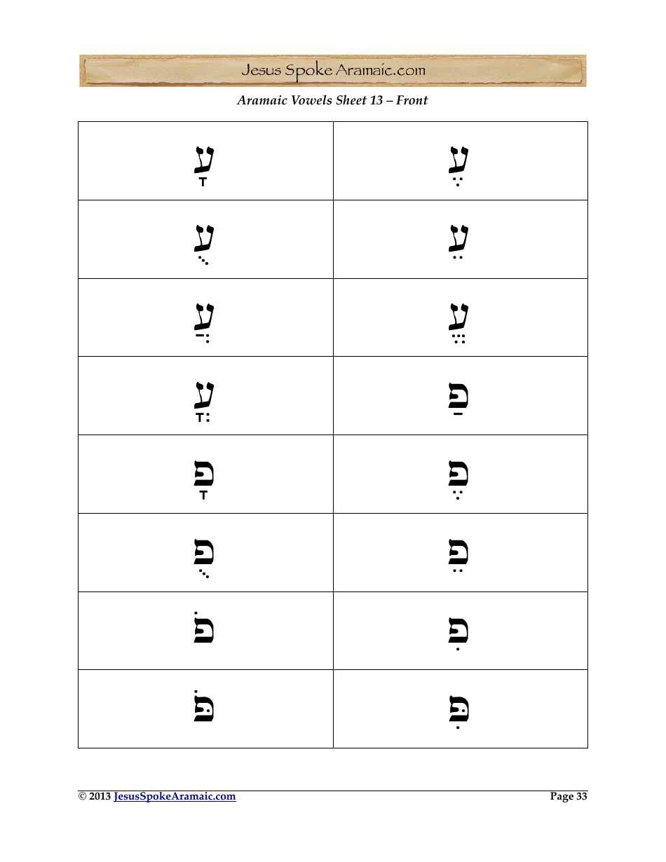 Aramaic Alphabet and Aramaic Vowel Flashcards, Page 33