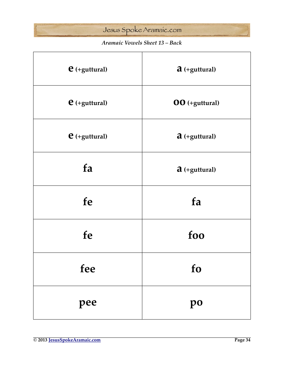 Aramaic Alphabet and Aramaic Vowel Flashcards, Page 34