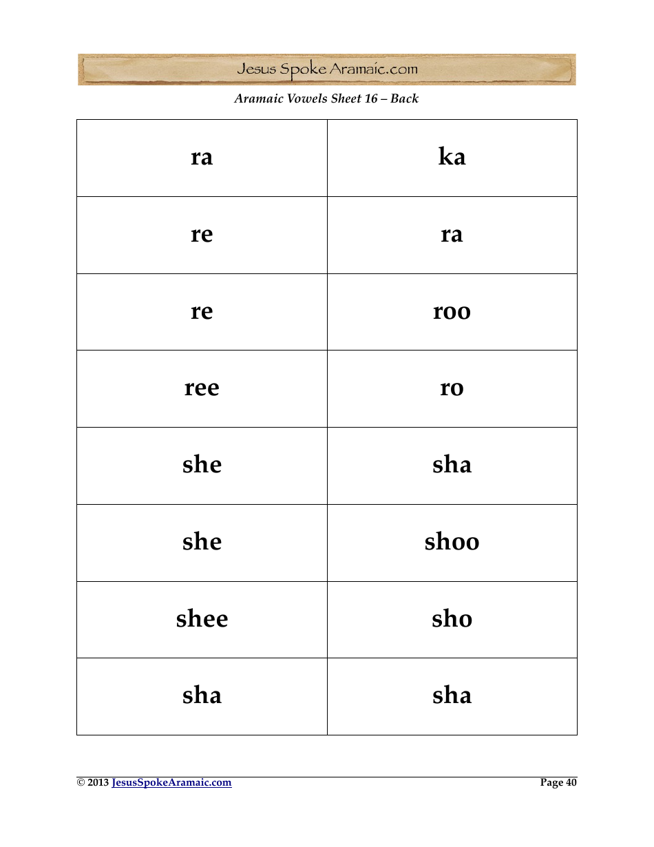 Aramaic Alphabet and Aramaic Vowel Flashcards, Page 40