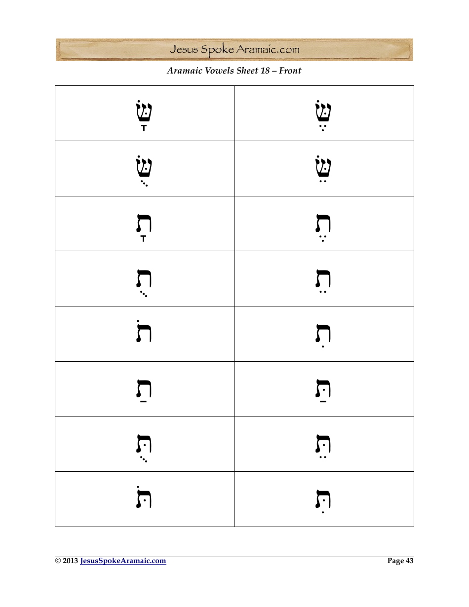 Aramaic Alphabet and Aramaic Vowel Flashcards, Page 43