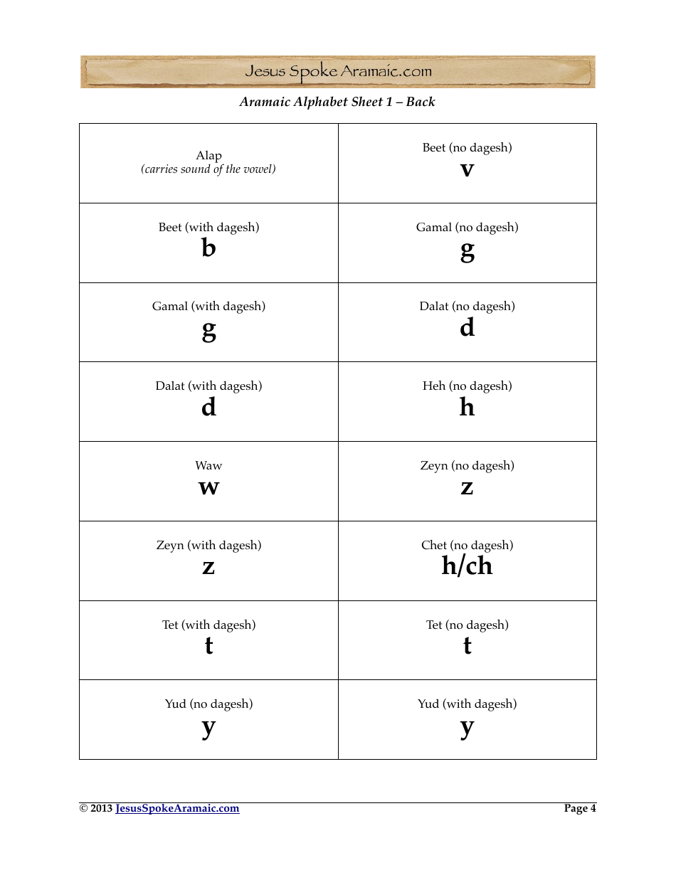 Aramaic Alphabet and Aramaic Vowel Flashcards, Page 4