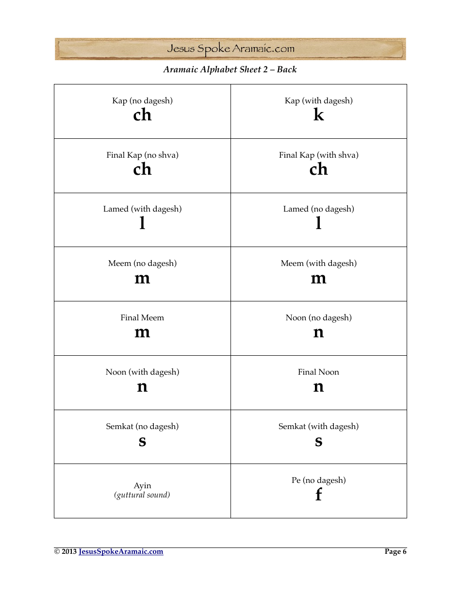 Aramaic Alphabet and Aramaic Vowel Flashcards, Page 6