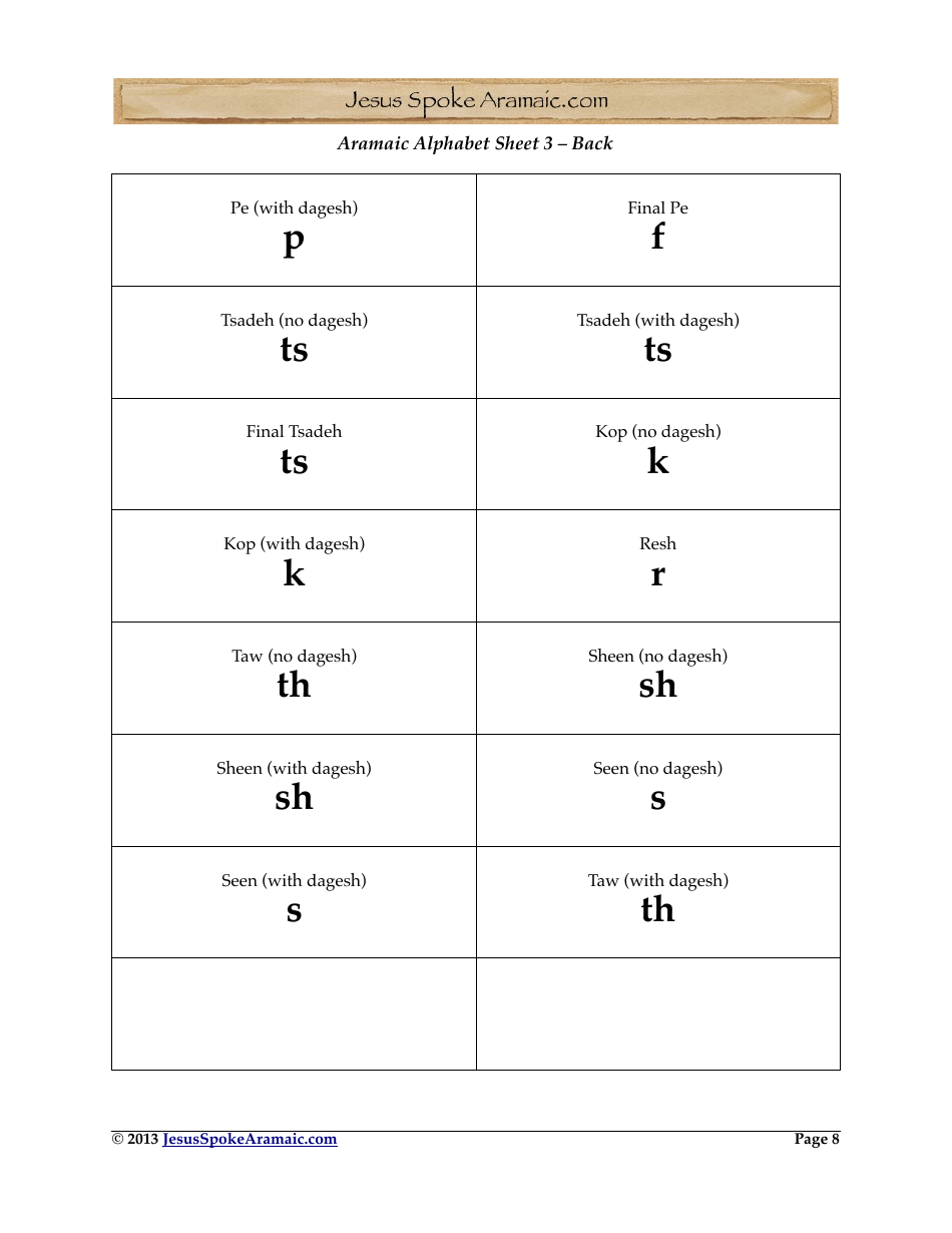 Aramaic Alphabet and Aramaic Vowel Flashcards, Page 8