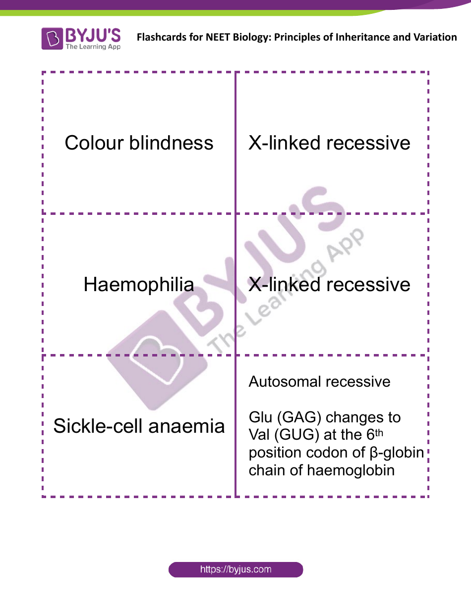Neet Biology Flashcards - Principles of Inheritance and Variation, Page 8