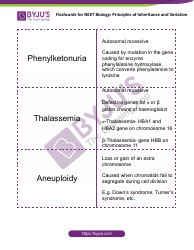 Neet Biology Flashcards - Principles of Inheritance and Variation, Page 9