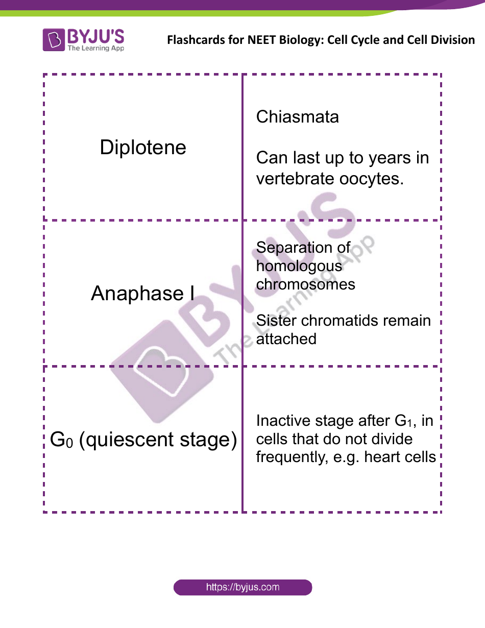 Neet Biology Flashcards - Cell Cycle and Cell Division, Page 6