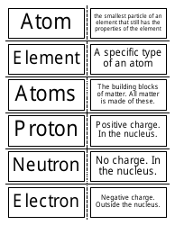 Document preview: Chemistry Flashcards - Atomic Structure