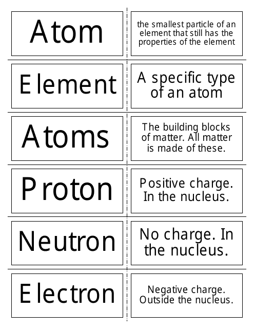 Chemistry Flashcards - Atomic Structure