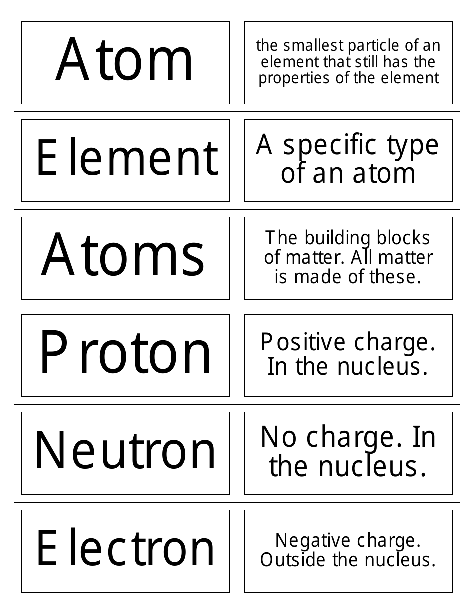 Chemistry Flashcards - Atomic Structure, Page 1