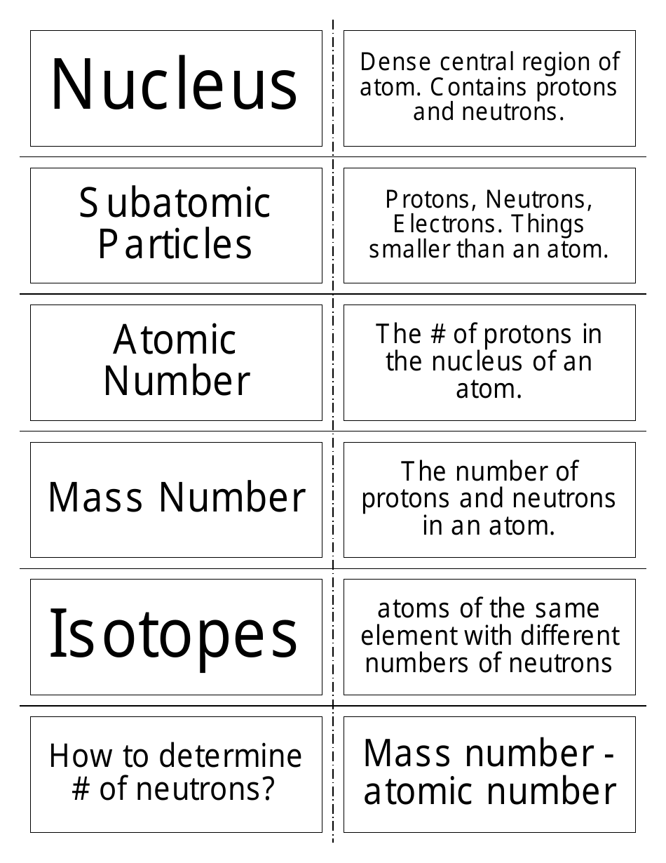 Chemistry Flashcards - Atomic Structure, Page 2