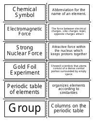 Chemistry Flashcards - Atomic Structure, Page 3