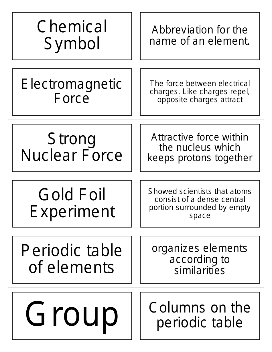 Chemistry Flashcards Atomic Structure Download Printable PDF