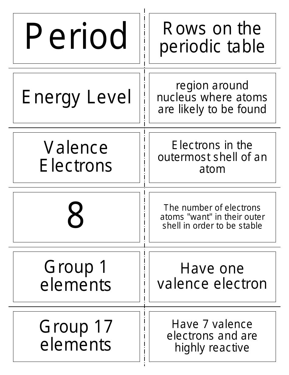 Chemistry Flashcards Atomic Structure Download Printable PDF