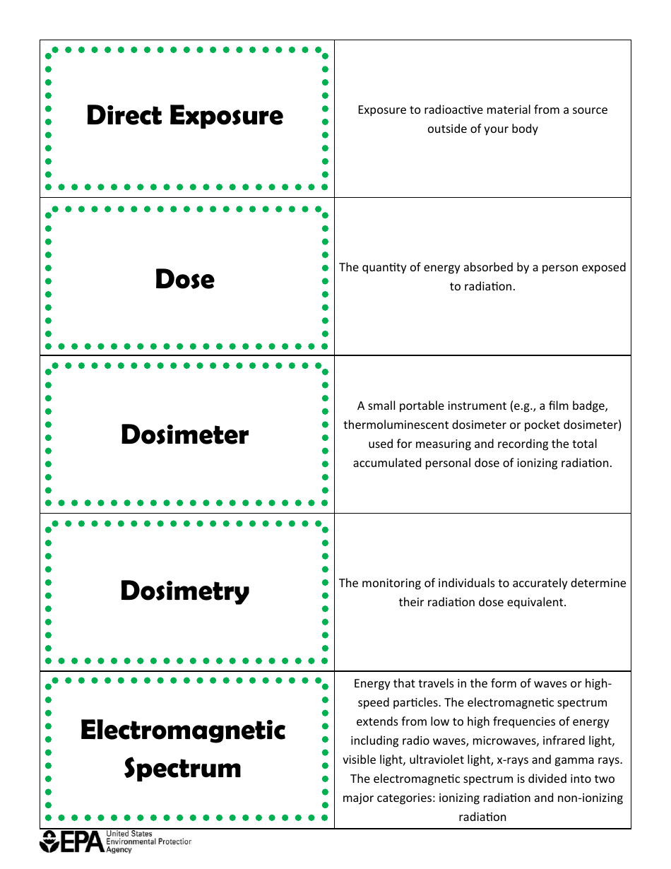 Glossary Flash Cards, Page 3