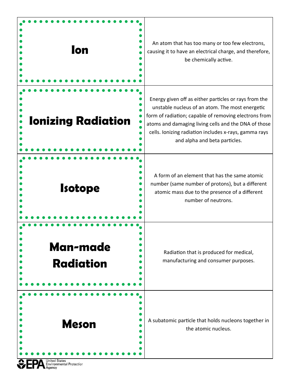 Glossary Flash Cards, Page 6
