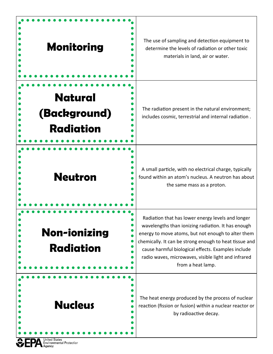 Glossary Flash Cards, Page 7