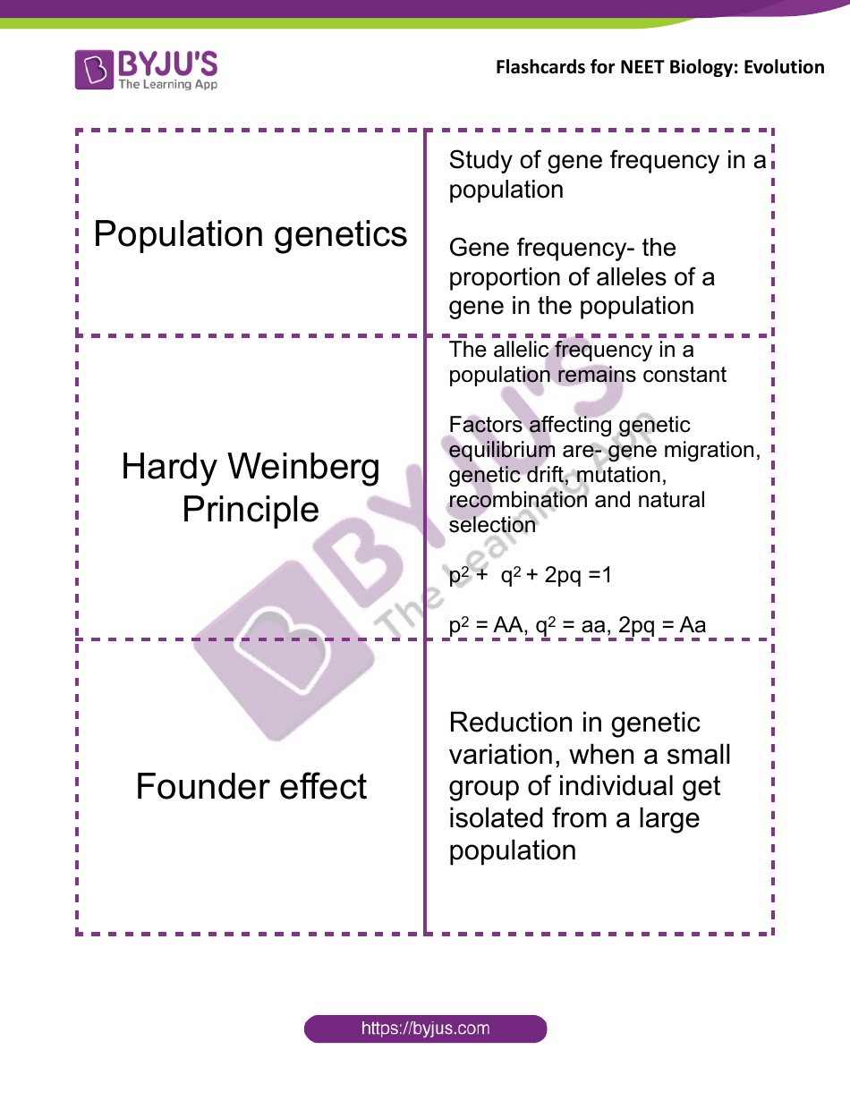 Neet Biology Flashcards - Evolution, Page 3