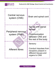 Document preview: Neet Biology Flashcards - Neural Control and Coordination