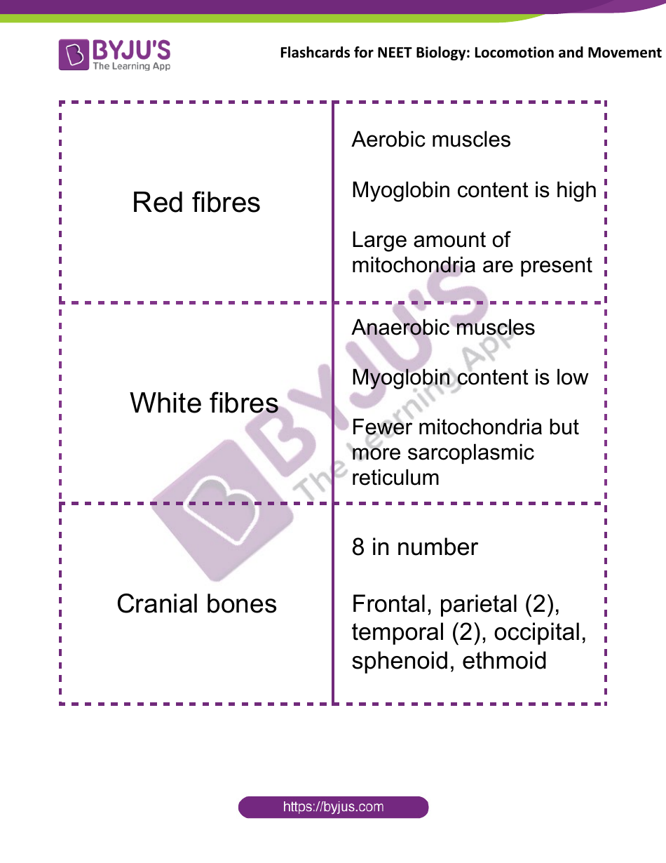 Neet Biology Flashcards - Locomotion and Movement, Page 5