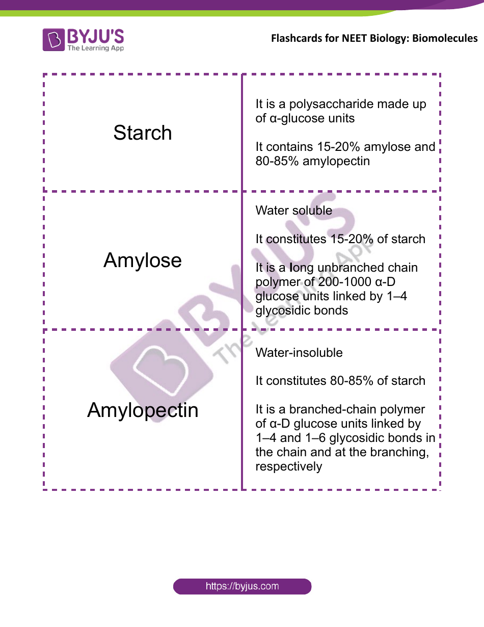 Biology Flashcards - Biomolecules, Page 3