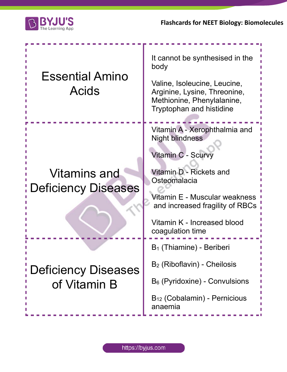Biology Flashcards - Biomolecules, Page 5