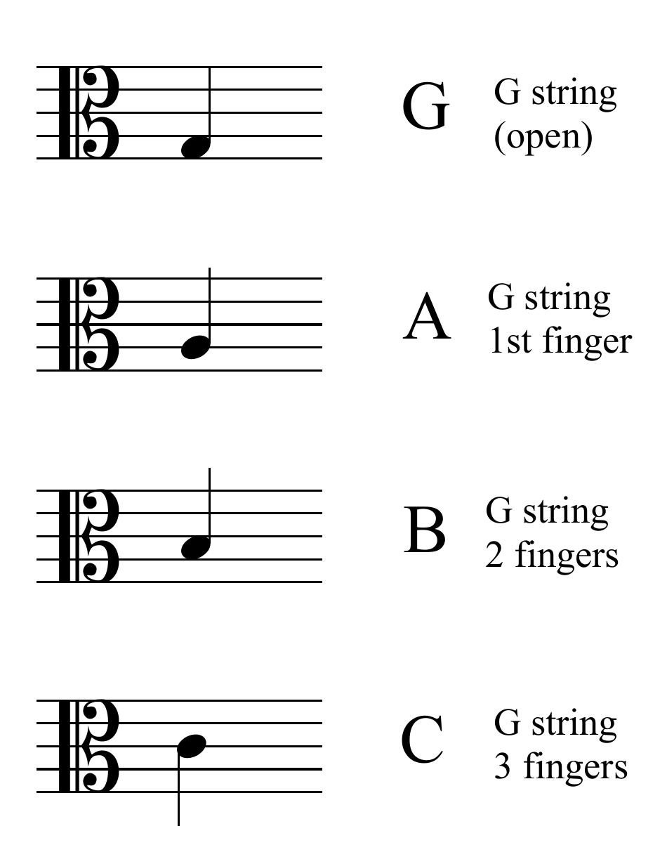 Alto Clef Flashcards, Page 3