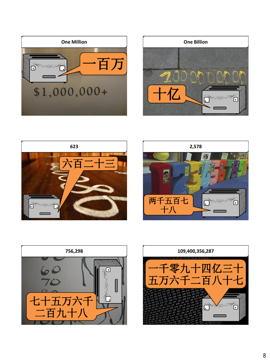 Chinese Simplified Revision Flashcards - Numbers, Page 8