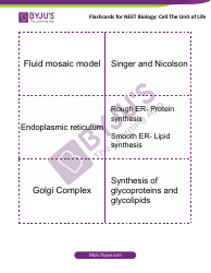 Neet Biology Flashcards - Cell the Unit of Life, Page 5