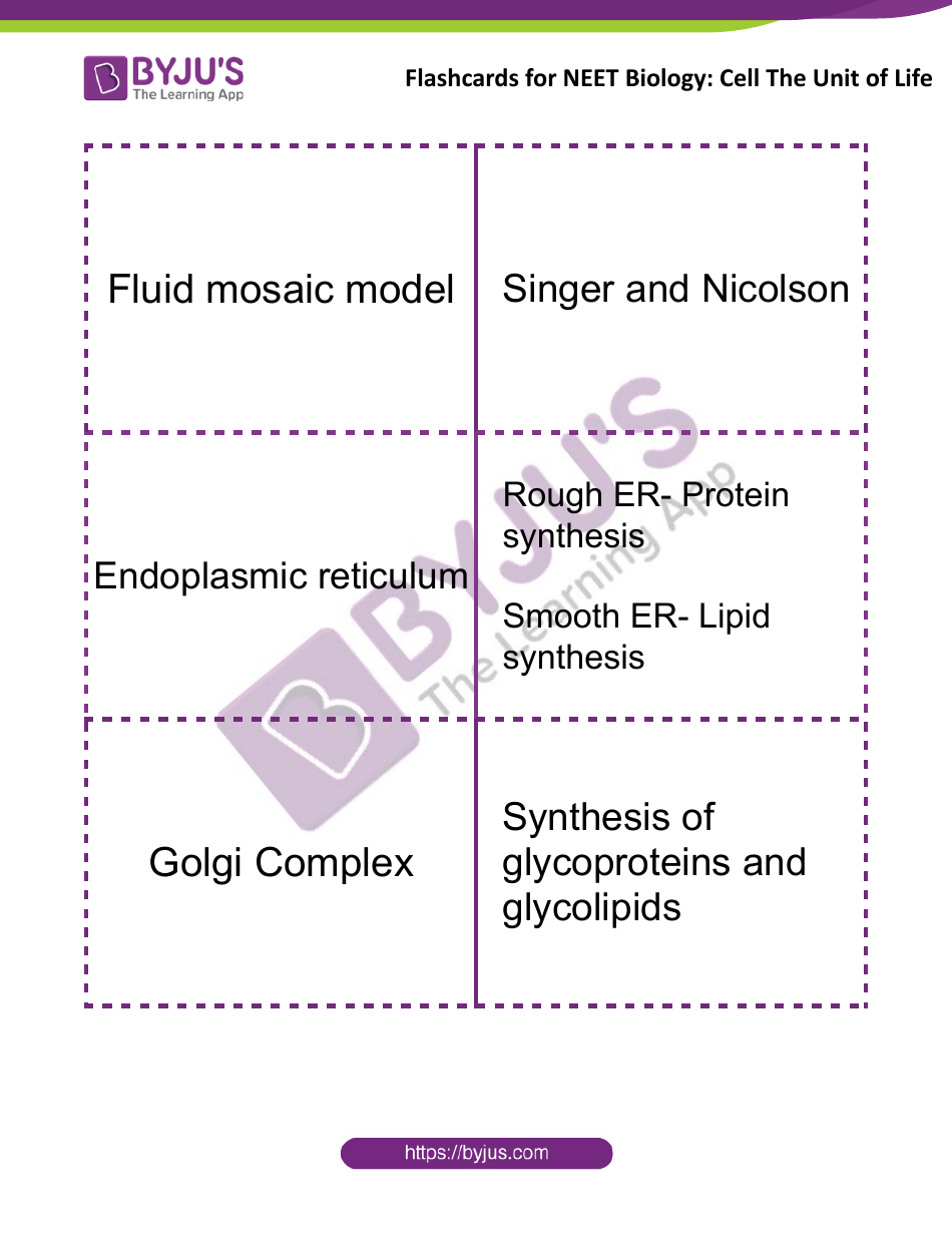 Neet Biology Flashcards - Cell the Unit of Life, Page 5