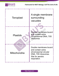 Neet Biology Flashcards - Cell the Unit of Life, Page 6