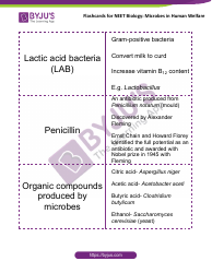 Document preview: Neet Biology Flashcards - Microbes in Human Welfare
