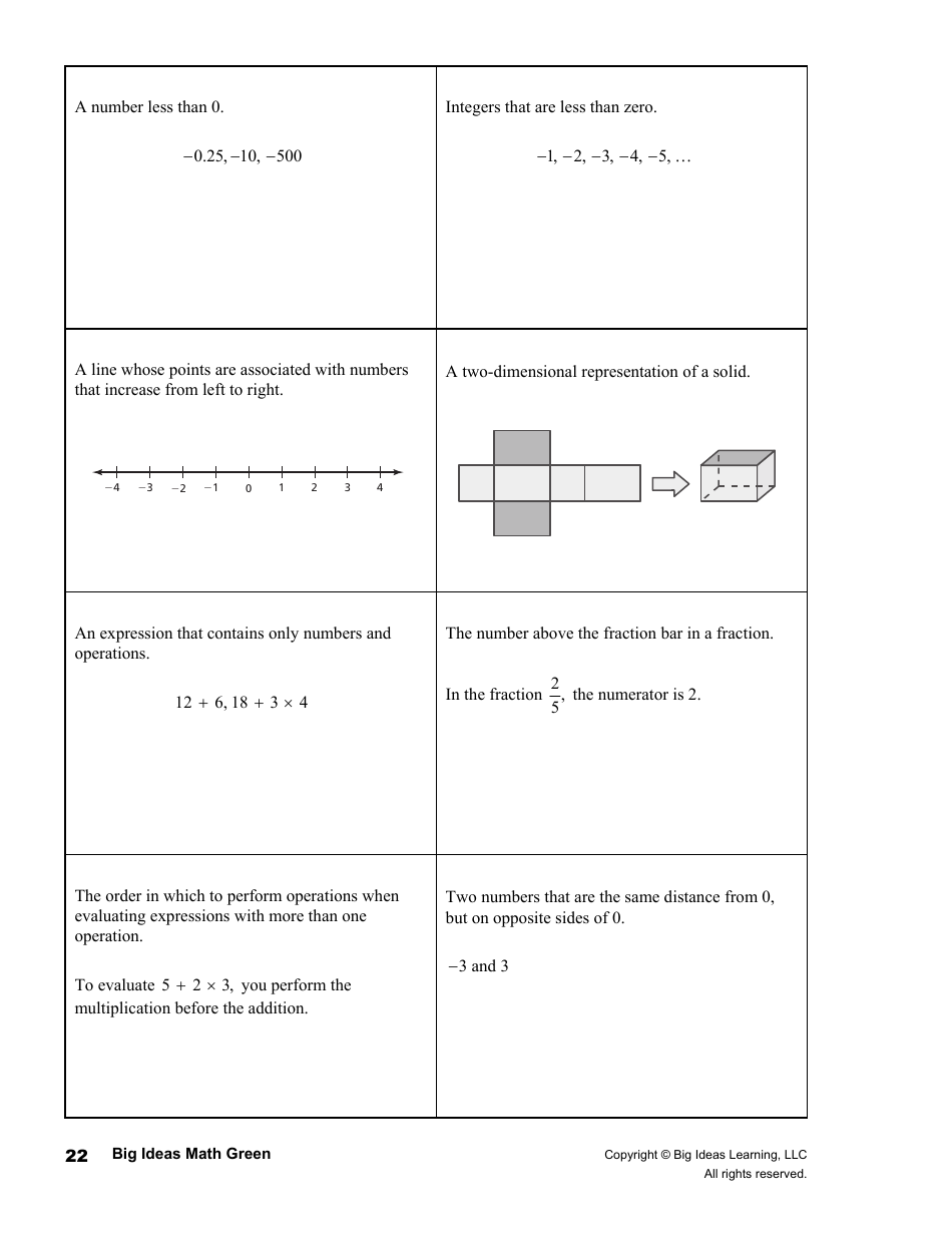 Math Glossary Flashcards, Page 22