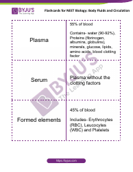 Document preview: Neet Biology Flashcards - Body Fluids and Circulation