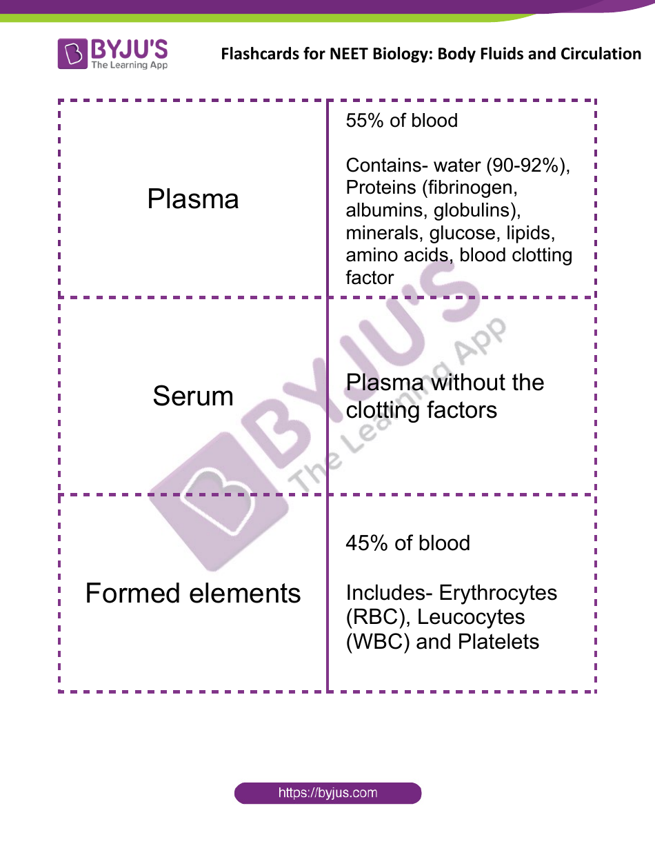Neet Biology Flashcards - Body Fluids and Circulation, Page 1