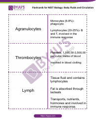 Neet Biology Flashcards - Body Fluids and Circulation, Page 3