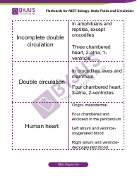 Neet Biology Flashcards - Body Fluids and Circulation, Page 5