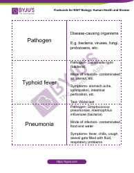 Document preview: Neet Biology Flashcards - Human Health and Disease
