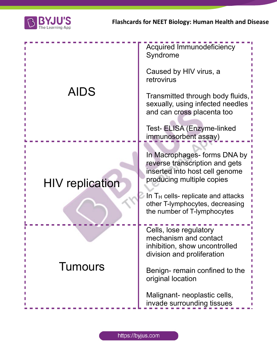 Neet Biology Flashcards - Human Health and Disease, Page 10