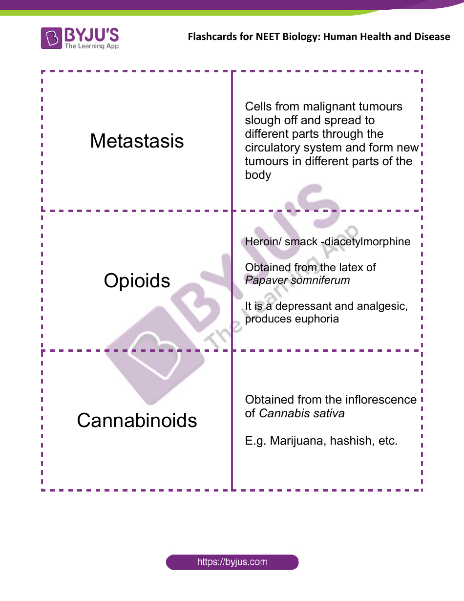 Neet Biology Flashcards - Human Health and Disease, Page 11