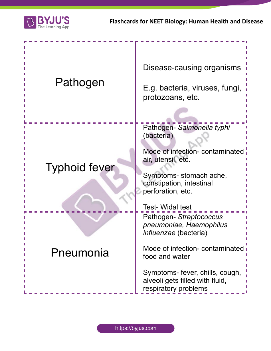 Neet Biology Flashcards - Human Health and Disease, Page 1