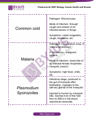 Neet Biology Flashcards - Human Health and Disease, Page 2