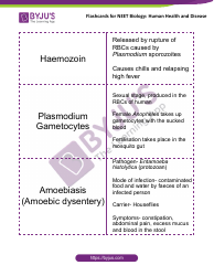 Neet Biology Flashcards - Human Health and Disease, Page 3