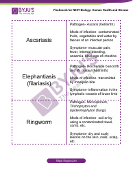 Neet Biology Flashcards - Human Health and Disease, Page 4