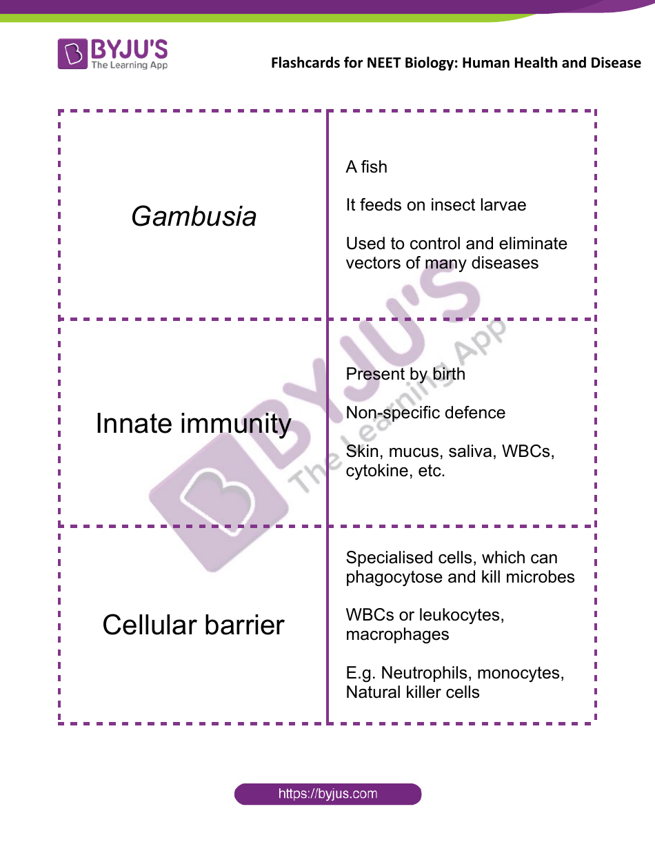 Neet Biology Flashcards - Human Health and Disease, Page 5