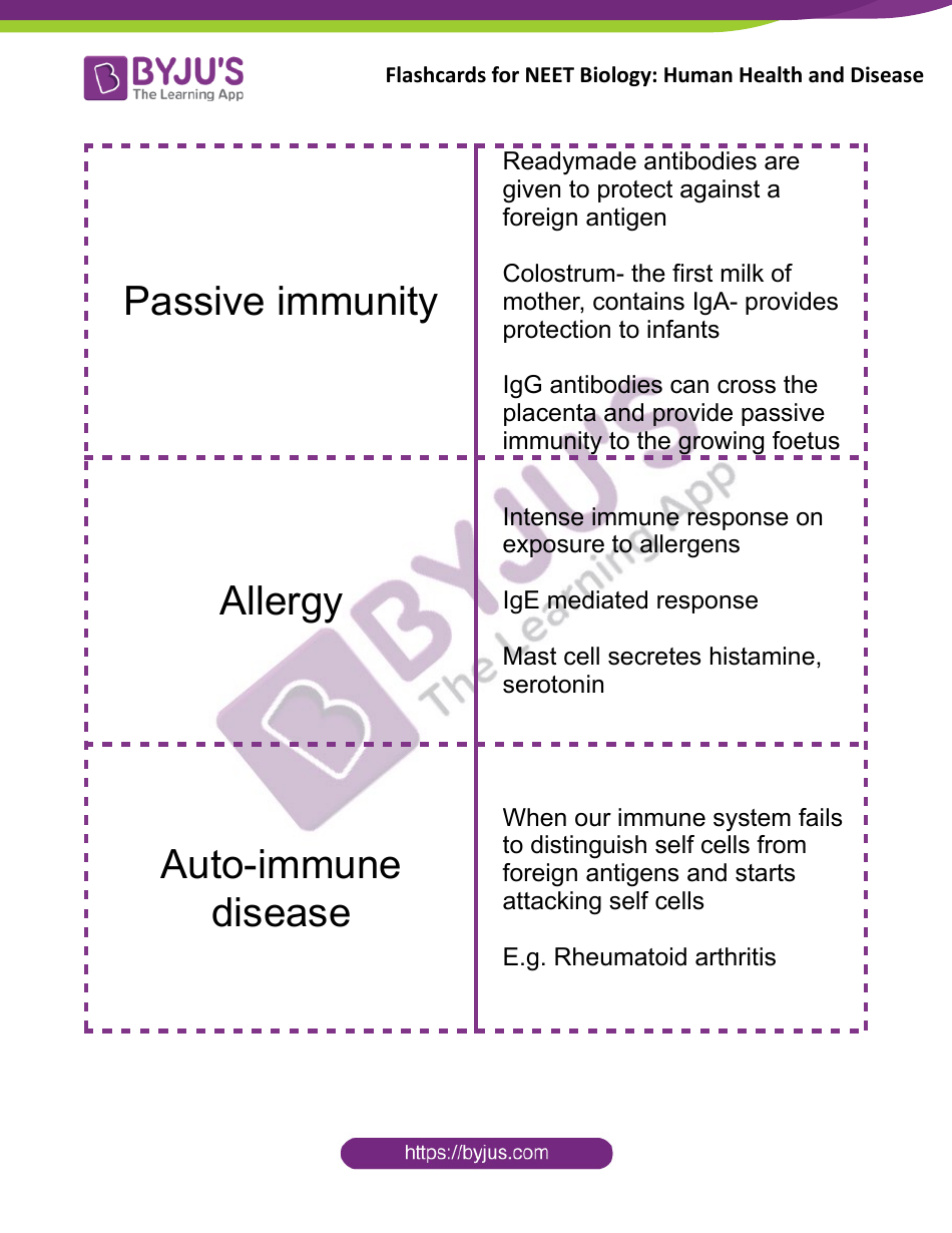 Neet Biology Flashcards - Human Health and Disease, Page 8