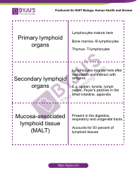 Neet Biology Flashcards - Human Health and Disease, Page 9