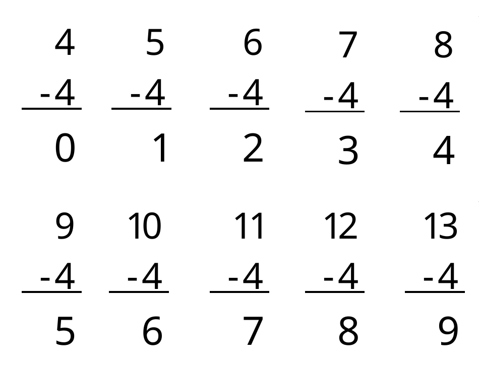 Math Facts Flashcards - Subtraction, Page 10