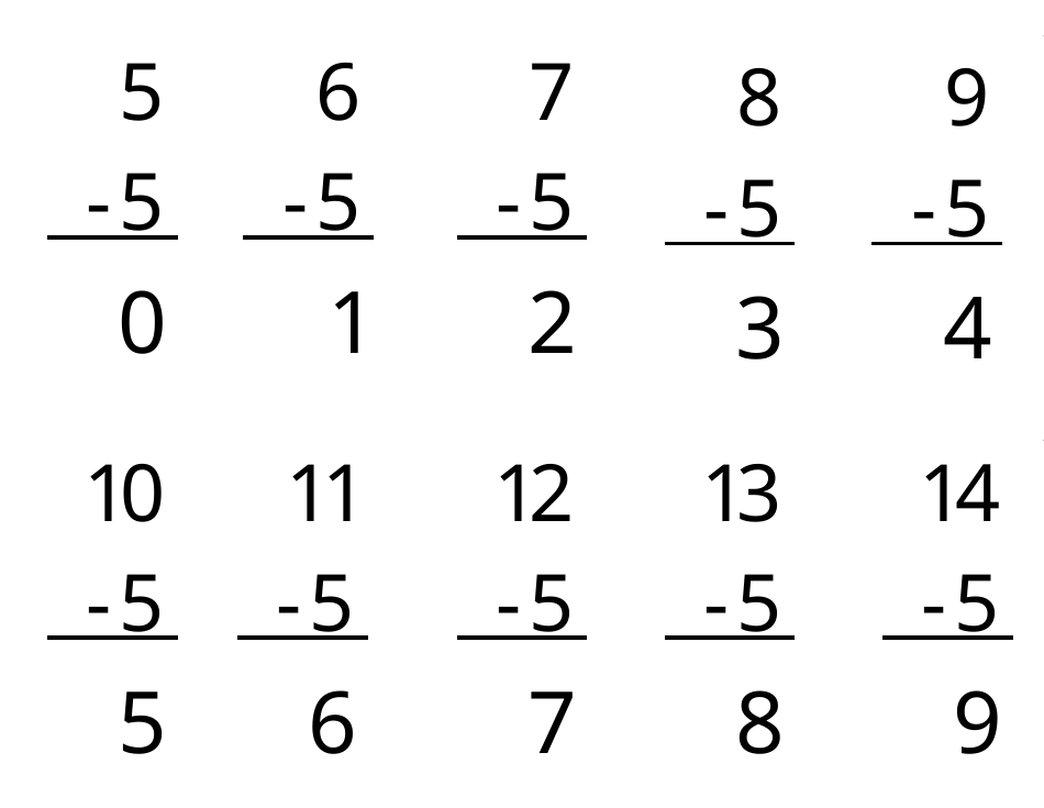 Math Facts Flashcards - Subtraction, Page 12
