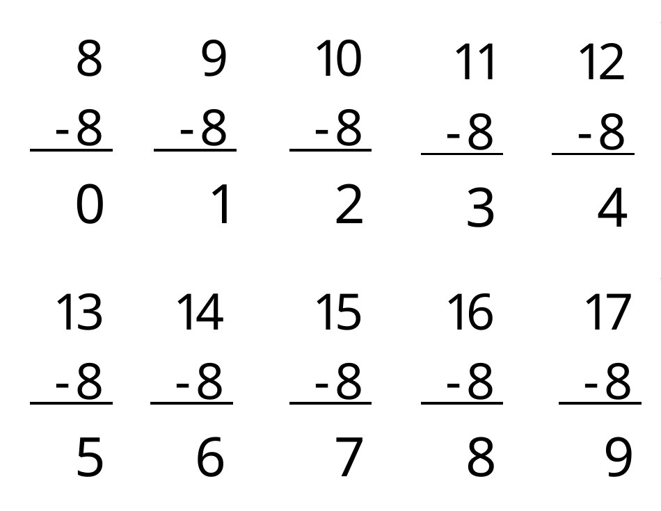 Math Facts Flashcards - Subtraction, Page 18