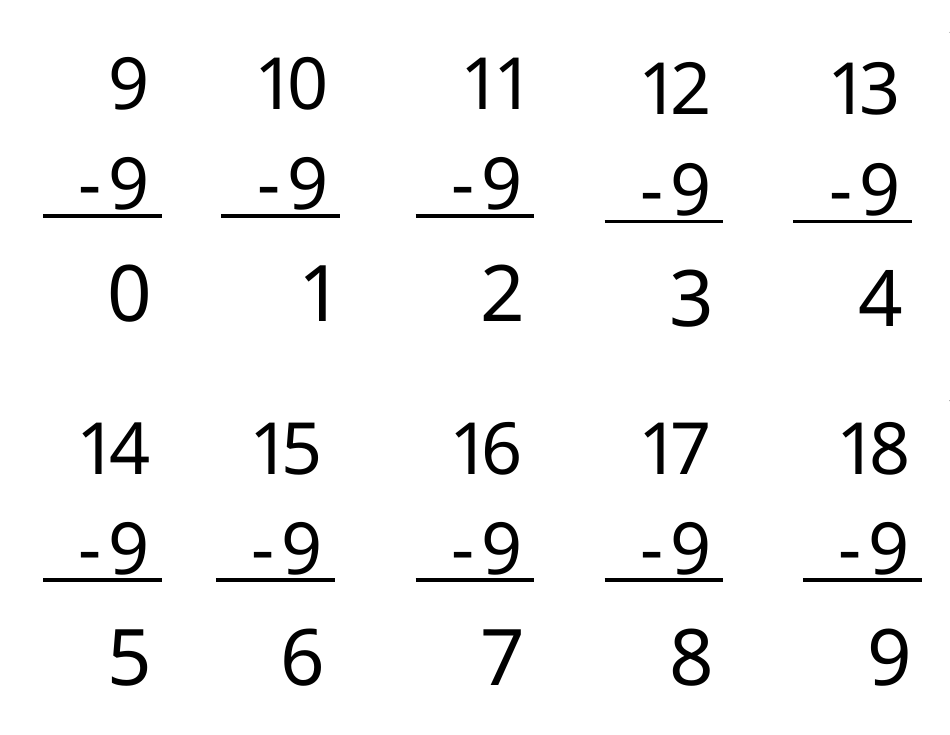 Math Facts Flashcards - Subtraction, Page 20
